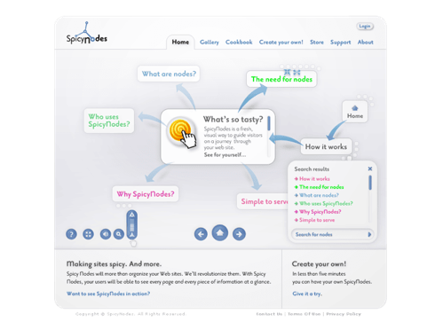 SpicyNodes 1